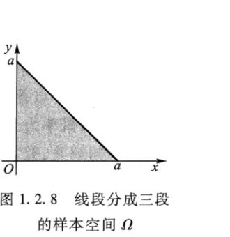 图 1.2.8 线段分成三段的样本空间 Ω